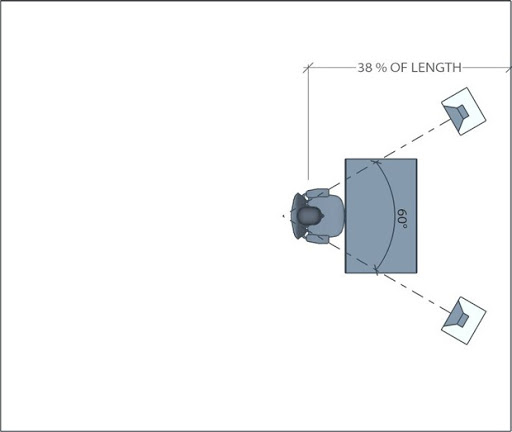Nearfield studio monitors positioning